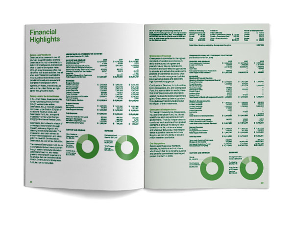 https://designpositive.co/wp-content/uploads/2013/09/Greenpeace-Annual-Report-Design-9.jpg
